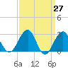 Tuckahoe River tide chart for Thursday, March 27, 2025
