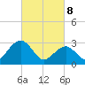 Tuckahoe River tide chart for Saturday, March 8, 2025