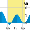 Tuckahoe River tide chart for Wednesday, April 30, 2025