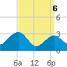 Tuckahoe River tide chart for Sunday, April 6, 2025