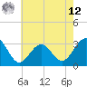 Tuckahoe River tide chart for Monday, May 12, 2025