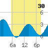 Tuckahoe River tide chart for Friday, May 30, 2025
