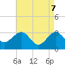 Tuckahoe River tide chart for Wednesday, May 7, 2025