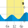 Tuckahoe River tide chart for Monday, June 9, 2025