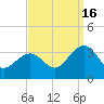 Tuckahoe River tide chart for Tuesday, September 16, 2025