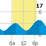 Tuckahoe River tide chart for Wednesday, September 17, 2025