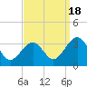 Tuckahoe River tide chart for Thursday, September 18, 2025