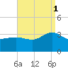 Tuckahoe River tide chart for Monday, September 1, 2025