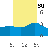 Tuckahoe River tide chart for Tuesday, September 30, 2025