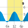 Tuckahoe River tide chart for Tuesday, September 9, 2025