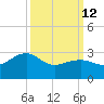 Tuckahoe River tide chart for Thursday, March 12, 2026