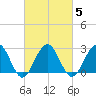 Tuckahoe River tide chart for Thursday, March 5, 2026