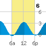 Tuckahoe River tide chart for Friday, March 6, 2026