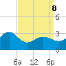Tuckahoe River tide chart for Wednesday, April 8, 2026