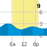 Tuckahoe River tide chart for Thursday, April 9, 2026