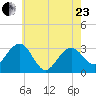 Tuckahoe River tide chart for Saturday, May 23, 2026
