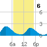 Cedar Tree Neck tide chart for Saturday, February 6, 2021