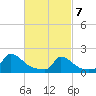 Cedar Tree Neck tide chart for Sunday, March 7, 2021