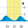 Cedar Tree Neck tide chart for Tuesday, March 9, 2021
