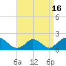 Cedar Tree Neck tide chart for Friday, April 16, 2021