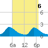 Cedar Tree Neck tide chart for Tuesday, April 6, 2021