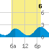 Cedar Tree Neck tide chart for Friday, August 6, 2021