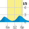 Cedar Tree Neck tide chart for Wednesday, September 15, 2021