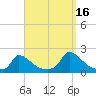Cedar Tree Neck tide chart for Thursday, September 16, 2021