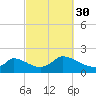 Cedar Tree Neck tide chart for Thursday, September 30, 2021