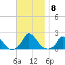 Cedar Tree Neck tide chart for Monday, November 8, 2021