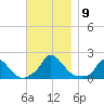 Cedar Tree Neck tide chart for Tuesday, November 9, 2021