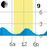 Cedar Tree Neck tide chart for Sunday, January 9, 2022