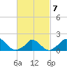 Cedar Tree Neck tide chart for Monday, March 7, 2022