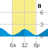 Cedar Tree Neck tide chart for Tuesday, March 8, 2022