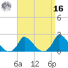 Cedar Tree Neck tide chart for Saturday, April 16, 2022