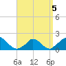 Cedar Tree Neck tide chart for Tuesday, April 5, 2022