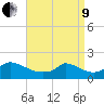 Cedar Tree Neck tide chart for Saturday, April 9, 2022