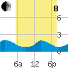 Cedar Tree Neck tide chart for Sunday, May 8, 2022