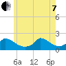 Cedar Tree Neck tide chart for Tuesday, June 7, 2022