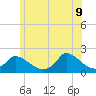 Cedar Tree Neck tide chart for Thursday, June 9, 2022