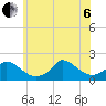 Cedar Tree Neck tide chart for Wednesday, July 6, 2022