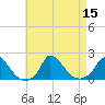 Cedar Tree Neck tide chart for Monday, August 15, 2022