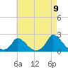 Cedar Tree Neck tide chart for Tuesday, August 9, 2022