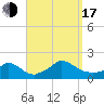 Cedar Tree Neck tide chart for Saturday, September 17, 2022