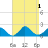Cedar Tree Neck tide chart for Thursday, September 1, 2022