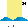 Cedar Tree Neck tide chart for Tuesday, September 20, 2022