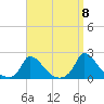 Cedar Tree Neck tide chart for Thursday, September 8, 2022