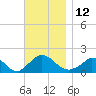 Cedar Tree Neck tide chart for Saturday, November 12, 2022