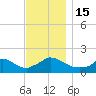 Cedar Tree Neck tide chart for Tuesday, November 15, 2022