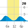 Cedar Tree Neck tide chart for Sunday, November 20, 2022
